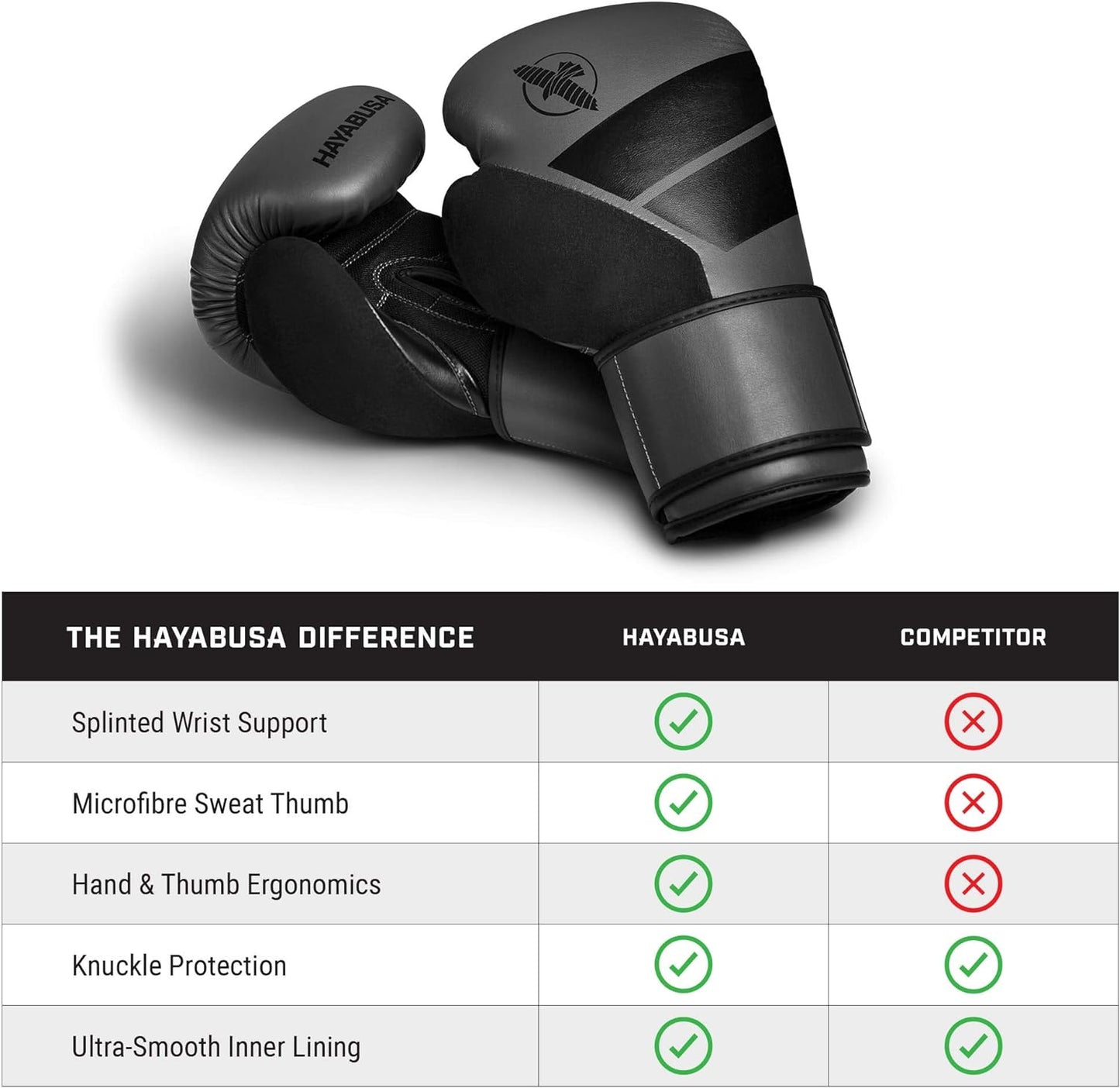 S4 PU Leather Boxing Gloves for Men, Women & Kids, 10Oz, 12Oz, 14Oz, 16Oz, Training, Sparring, Kickboxing, Fighting Sports, Taekwondo, MMA, Muay Thai & Arts